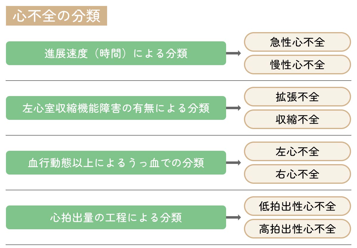 心不全