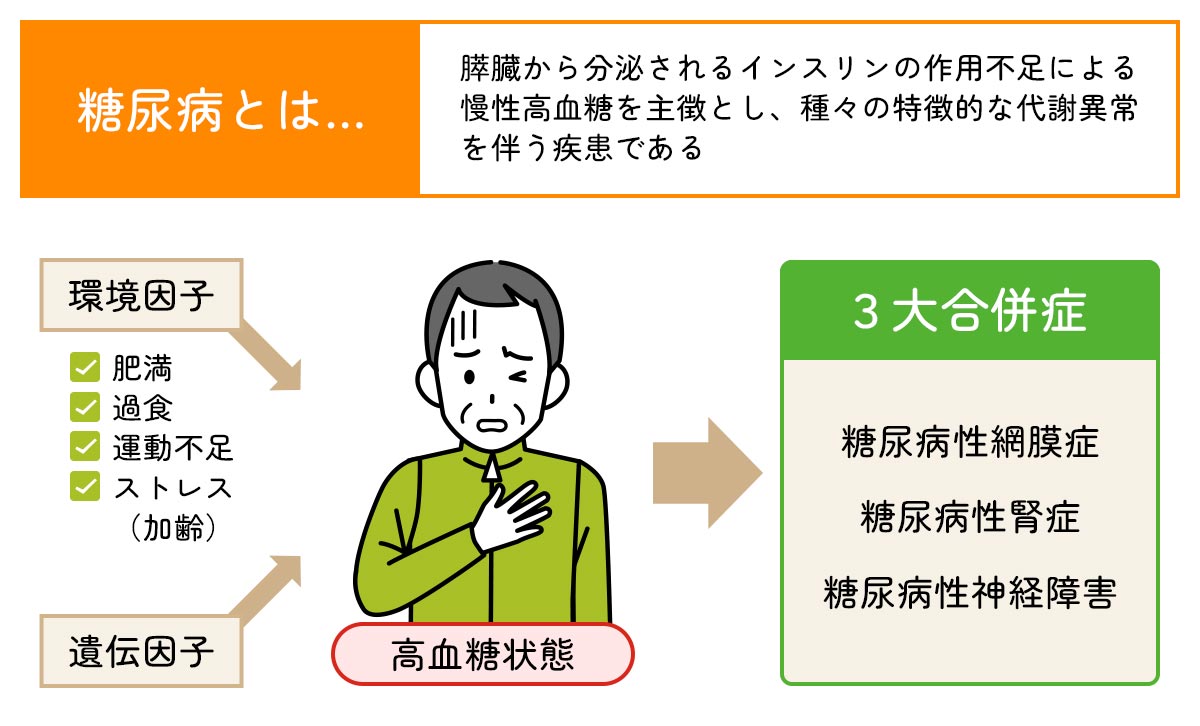 糖尿病