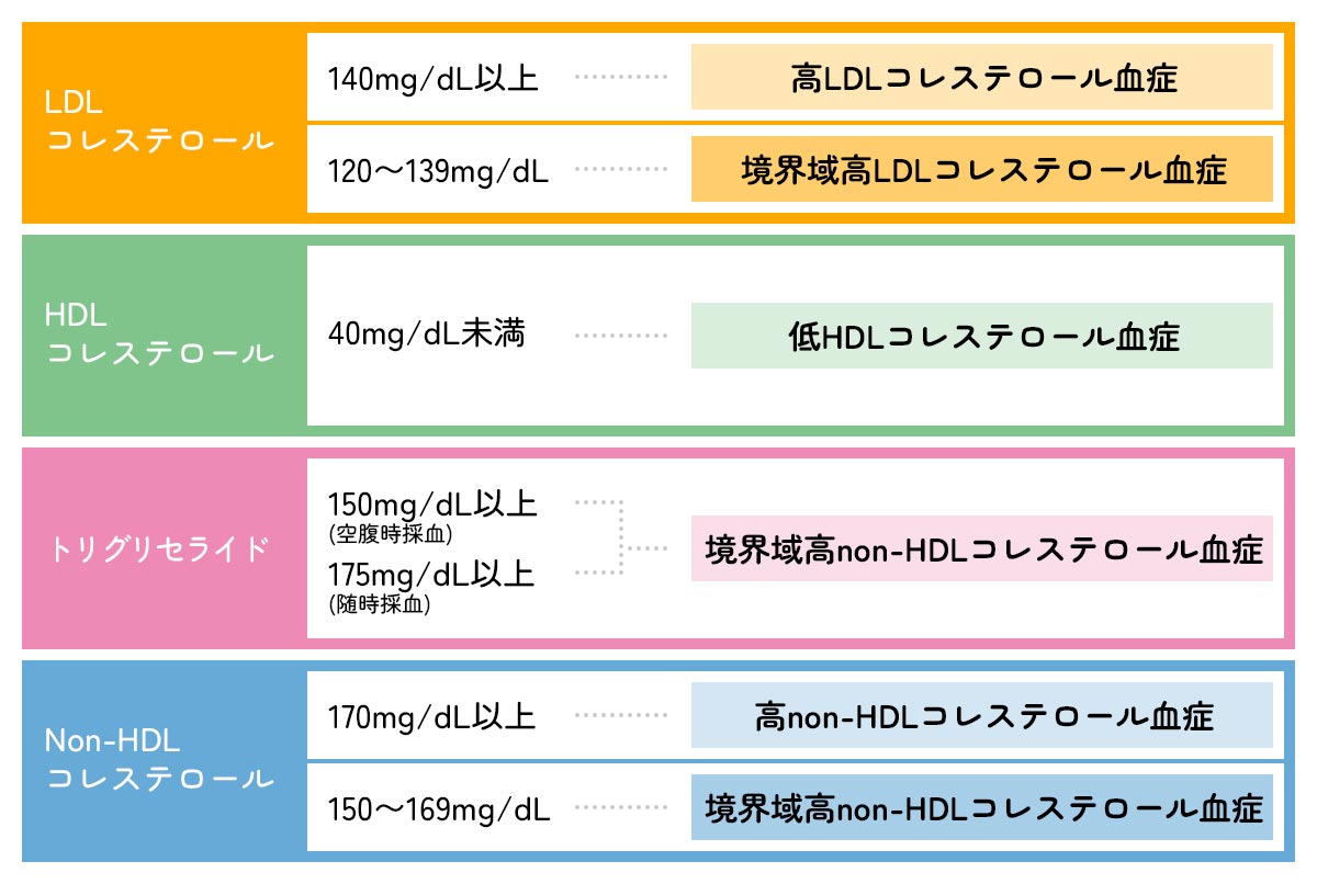 コレステロール異常は何が悪いの？ image43