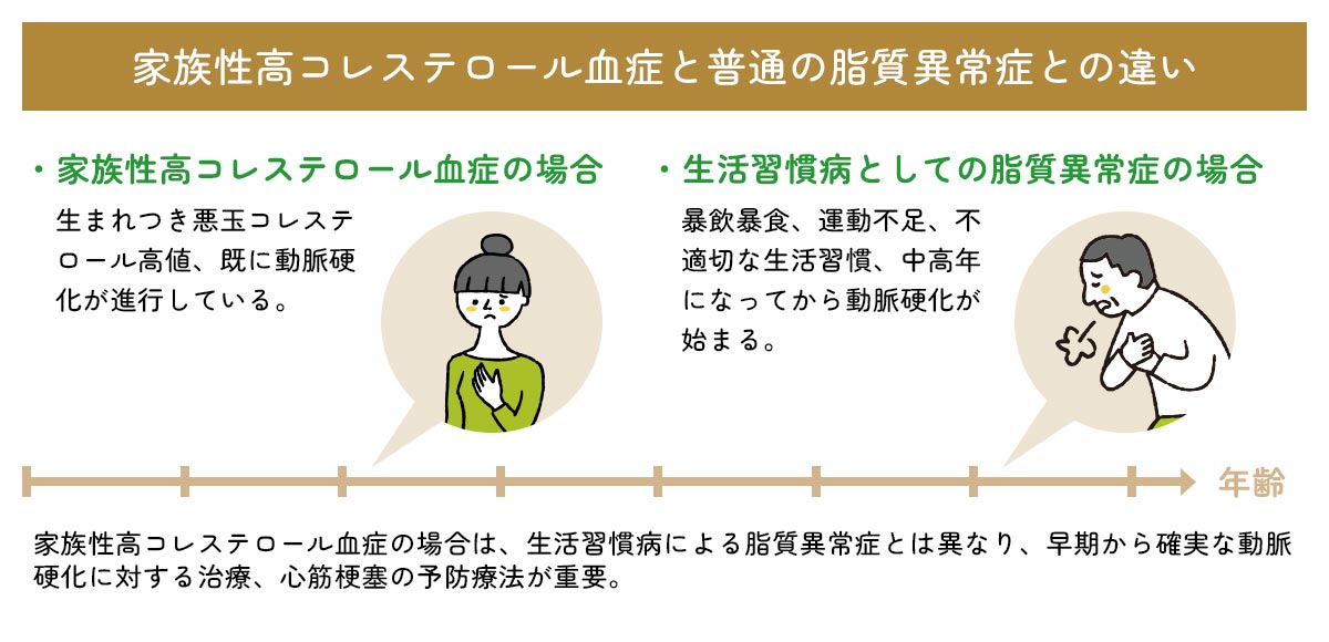 コレステロール異常は何が悪いの？ image45
