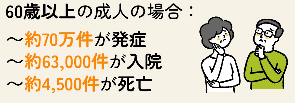 実際、高齢者の方はどれくらい感染しているものなんですか
